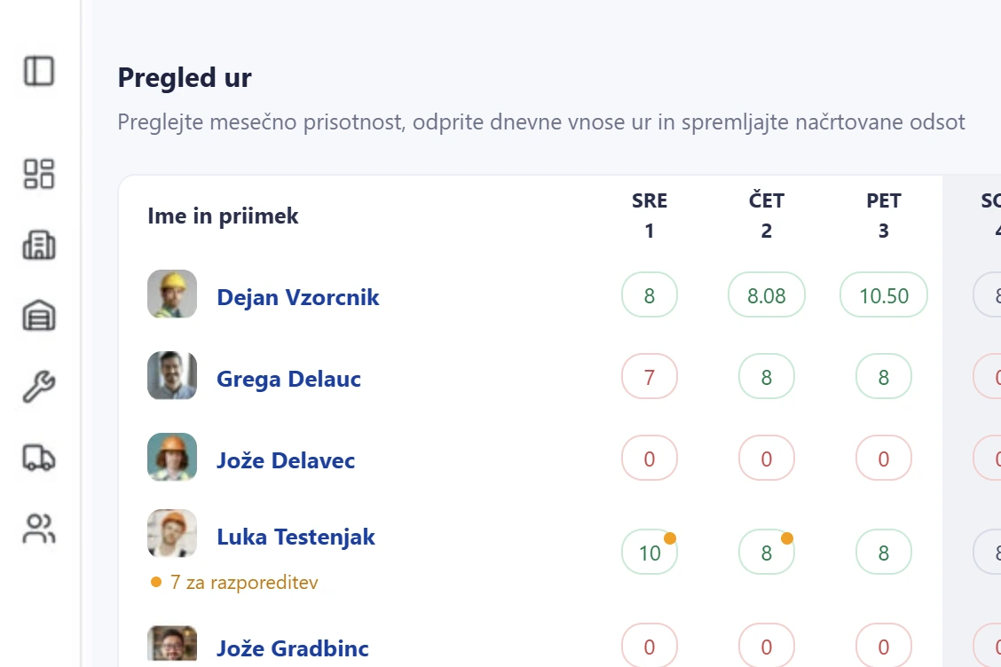 Modul Evidenca ur