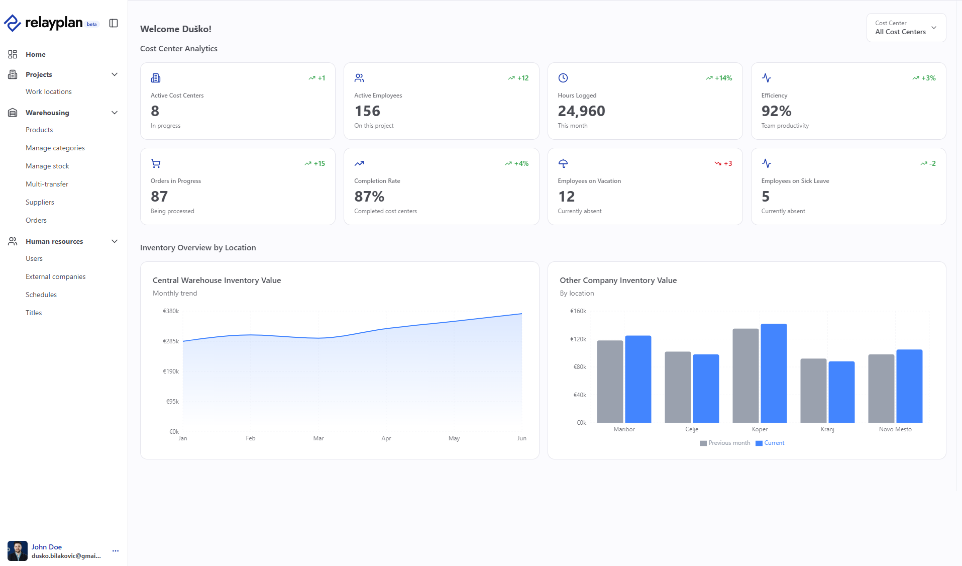 Company analytics in RelayPlan